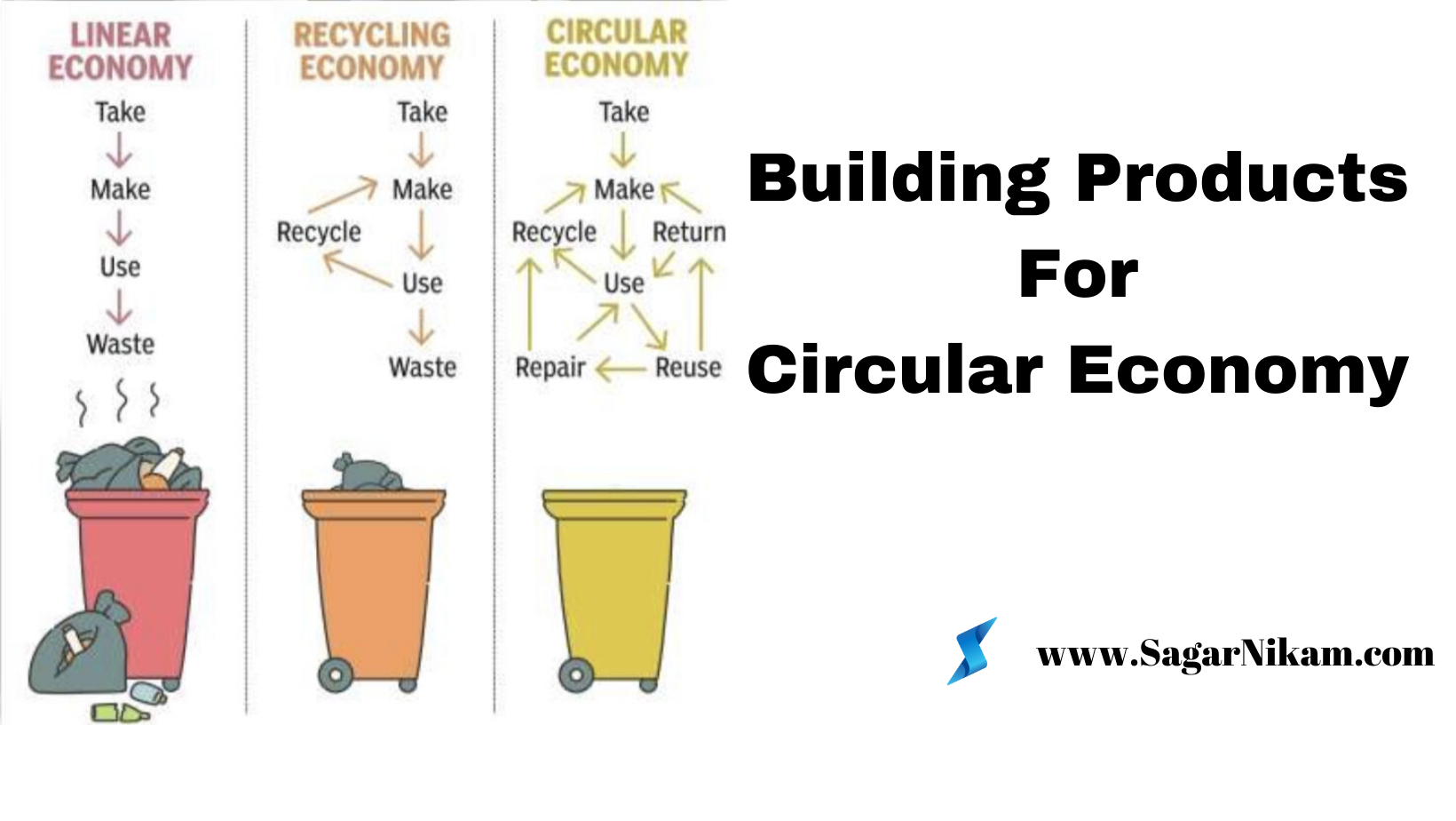 Building Products For Circular Economy and Focusing on the Sustainable goals